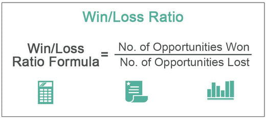 Results Sept 22nd - 28th: (W5-L6-P1) 45.5 % -1.6 Units